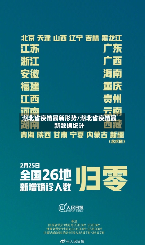 湖北省疫情最新形势/湖北省疫情最新数据统计-第2张图片