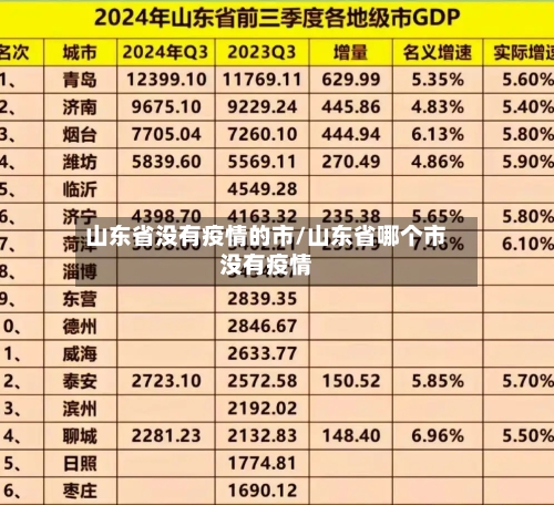 山东省没有疫情的市/山东省哪个市没有疫情-第1张图片