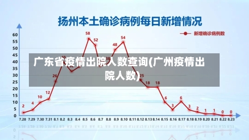 广东省疫情出院人数查询(广州疫情出院人数)-第2张图片