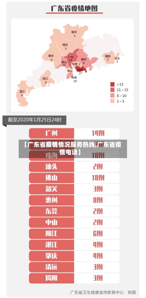 【广东省疫情情况服务热线,广东省疫情电话】-第2张图片