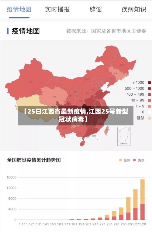 【25日江西省最新疫情,江西25号新型冠状病毒】-第1张图片