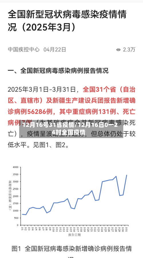 12月16号31省疫情/12月16日0一24时全国疫情-第1张图片