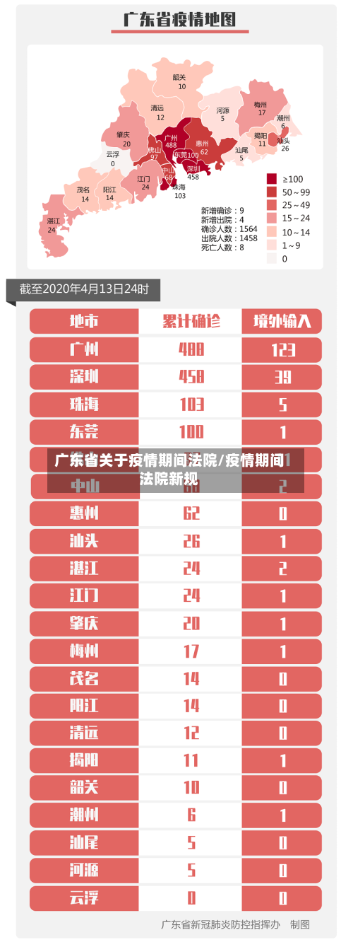 广东省关于疫情期间法院/疫情期间法院新规-第1张图片