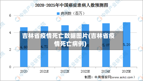 吉林省疫情死亡数据图片(吉林省疫情死亡病例)-第2张图片