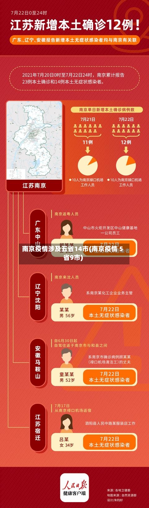 南京疫情涉及五省14市(南京疫情 5省9市)-第2张图片