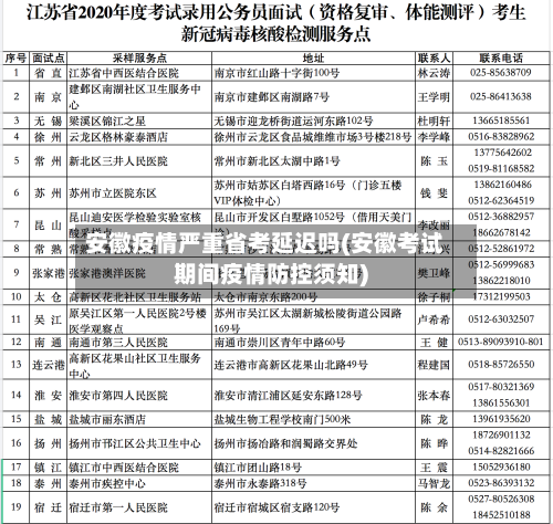 安徽疫情严重省考延迟吗(安徽考试期间疫情防控须知)-第1张图片