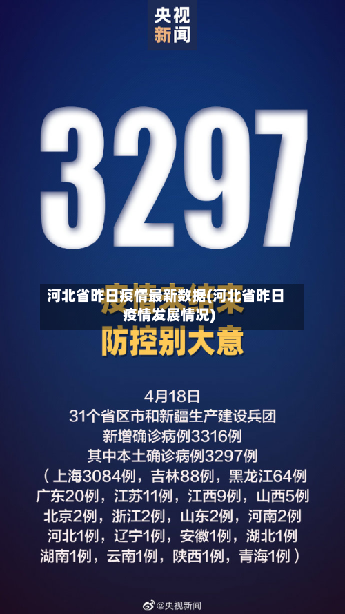 河北省昨日疫情最新数据(河北省昨日疫情发展情况)-第1张图片