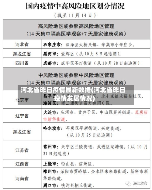 河北省昨日疫情最新数据(河北省昨日疫情发展情况)-第2张图片