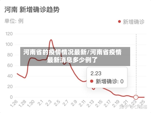 河南省的疫情情况最新/河南省疫情最新消息多少例了-第1张图片
