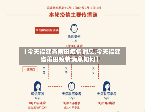 【今天福建省莆田疫情消息,今天福建省莆田疫情消息如何】-第2张图片