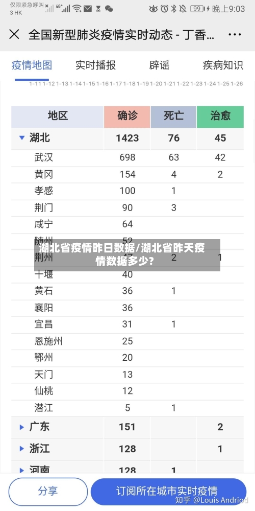 湖北省疫情昨日数据/湖北省昨天疫情数据多少?-第3张图片