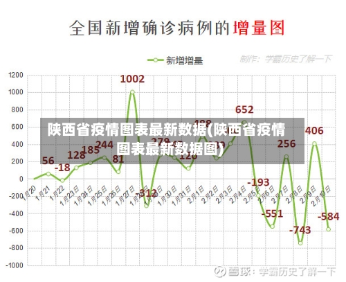 陕西省疫情图表最新数据(陕西省疫情图表最新数据图)-第1张图片
