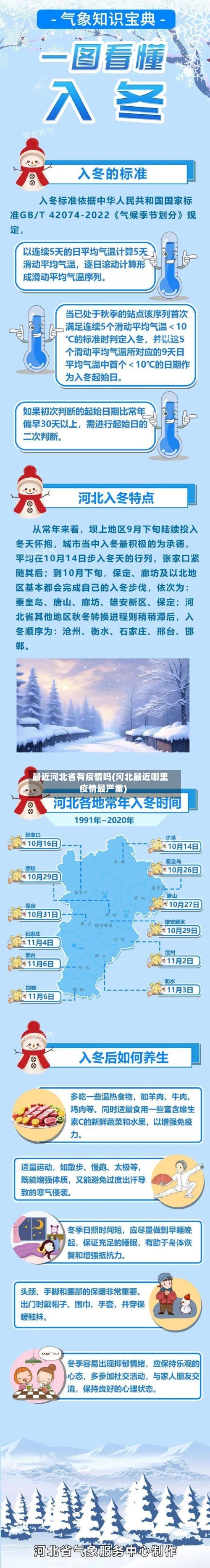 最近河北省有疫情吗(河北最近哪里疫情最严重)-第2张图片