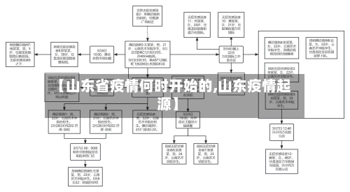 【山东省疫情何时开始的,山东疫情起源】-第1张图片