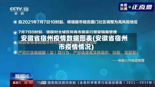 安徽省宿州疫情数据图表(安徽省宿州市疫情情况)-第1张图片