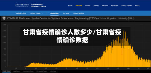 甘肃省疫情确诊人数多少/甘肃省疫情确诊数据-第3张图片