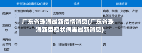 广东省珠海最新疫情消息(广东省珠海新型冠状病毒最新消息)-第1张图片