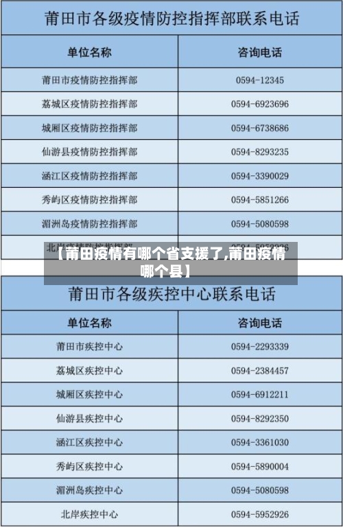 【莆田疫情有哪个省支援了,莆田疫情哪个县】-第1张图片