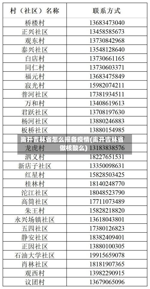 离开吉林省怎么报备疫情(离开吉林省做核酸么)-第1张图片