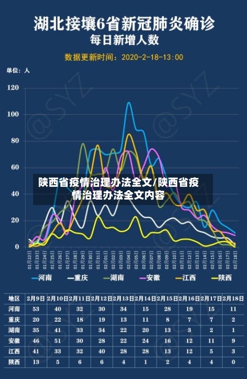 陕西省疫情治理办法全文/陕西省疫情治理办法全文内容-第2张图片