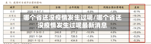 哪个省还没疫情发生过呢/哪个省还没疫情发生过呢最新消息-第2张图片