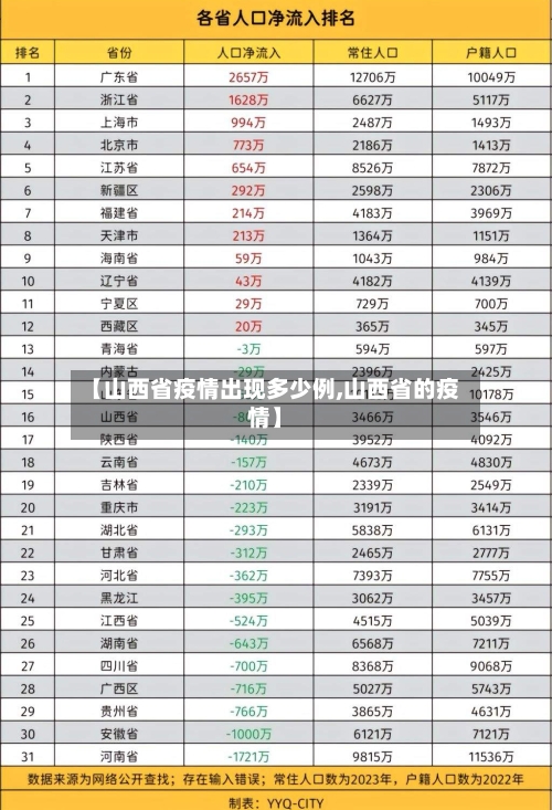 【山西省疫情出现多少例,山西省的疫情】-第1张图片