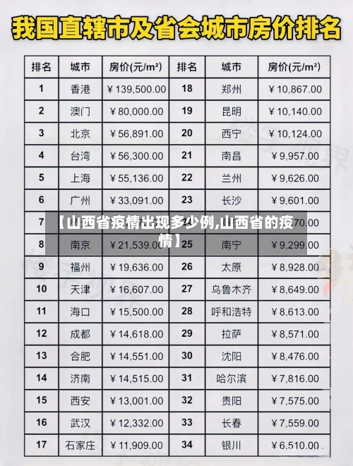 【山西省疫情出现多少例,山西省的疫情】-第3张图片