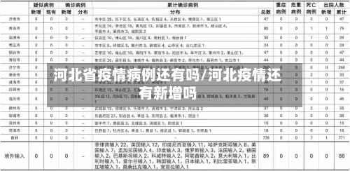 河北省疫情病例还有吗/河北疫情还有新增吗-第2张图片