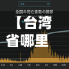 【台湾省哪里疫情较严重,台湾疫情主要分布】-第2张图片