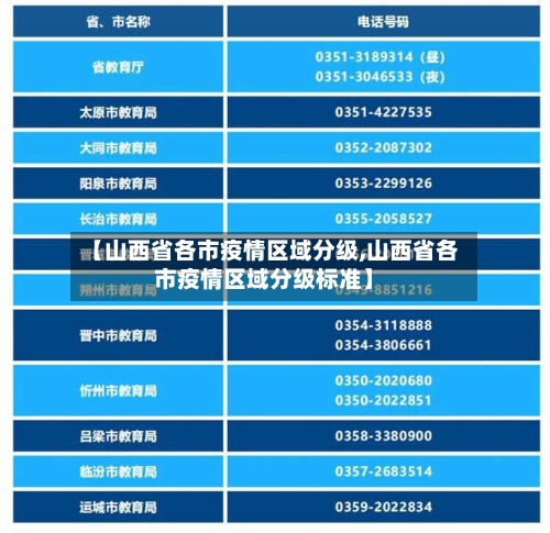 【山西省各市疫情区域分级,山西省各市疫情区域分级标准】-第1张图片