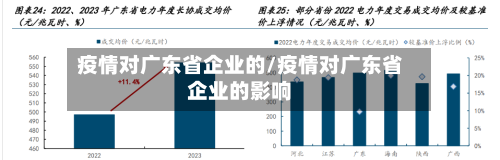 疫情对广东省企业的/疫情对广东省企业的影响-第1张图片