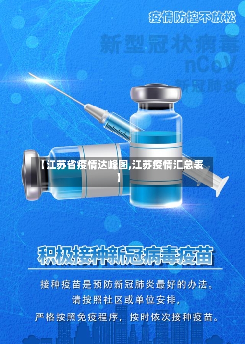 【江苏省疫情达峰图,江苏疫情汇总表】-第1张图片