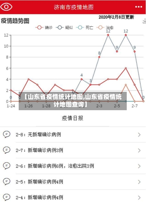 【山东省疫情统计地图,山东省疫情统计地图查询】-第2张图片