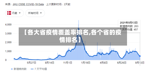 【各大省疫情覆盖率排名,各个省的疫情排名】-第1张图片