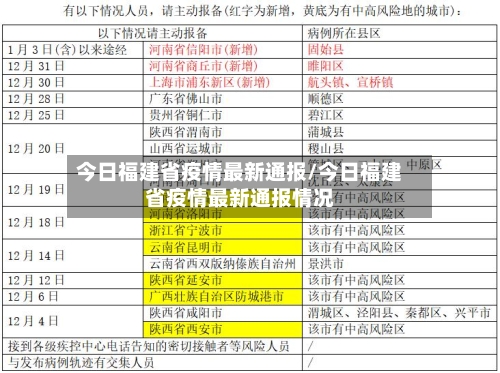 今日福建省疫情最新通报/今日福建省疫情最新通报情况-第3张图片