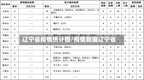 辽宁省疫情统计图/疫情数据辽宁省-第2张图片