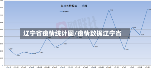 辽宁省疫情统计图/疫情数据辽宁省-第1张图片