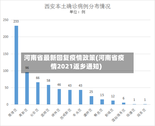 河南省最新回复疫情政策(河南省疫情2021返乡通知)-第3张图片