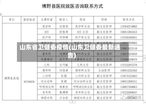 山东省卫健委疫情(山东卫健委最新通告)-第2张图片