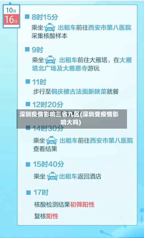 深圳疫情影响三省九区(深圳受疫情影响大吗)-第3张图片