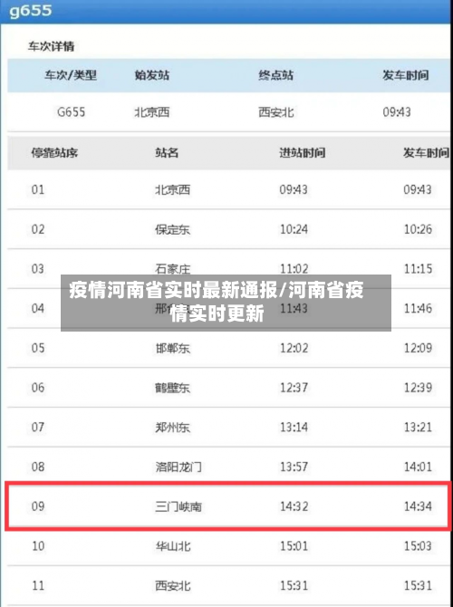 疫情河南省实时最新通报/河南省疫情实时更新-第2张图片
