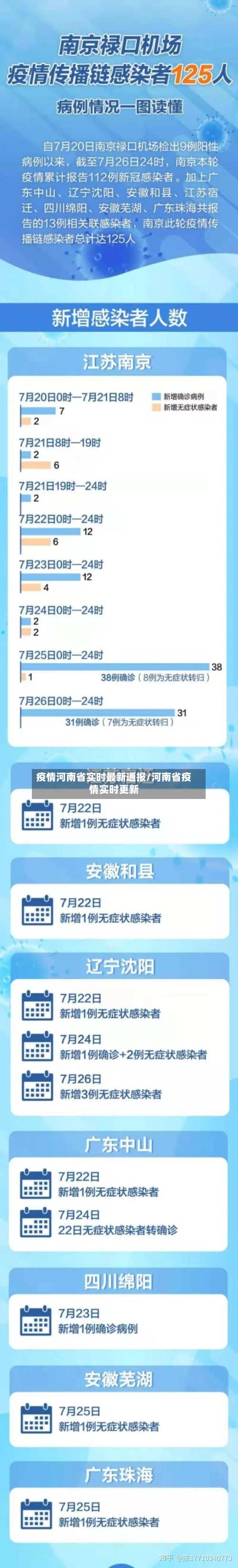 疫情河南省实时最新通报/河南省疫情实时更新-第3张图片