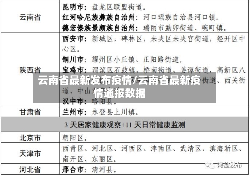云南省最新发布疫情/云南省最新疫情通报数据-第2张图片