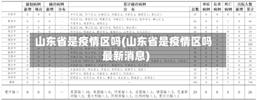 山东省是疫情区吗(山东省是疫情区吗最新消息)-第2张图片
