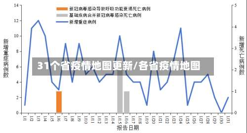31个省疫情地图更新/各省疫情地图-第1张图片