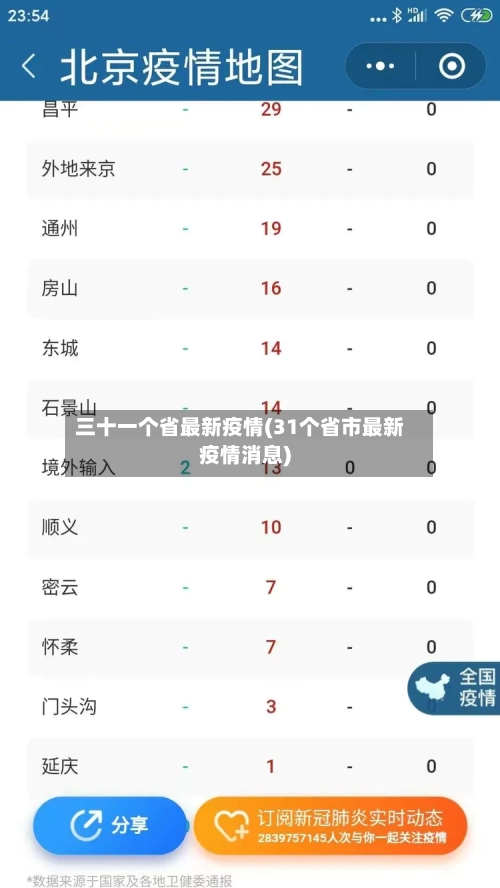 三十一个省最新疫情(31个省市最新疫情消息)-第1张图片