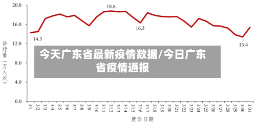 今天广东省最新疫情数据/今日广东省疫情通报-第1张图片
