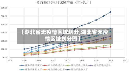 【湖北省无疫情区域划分,湖北省无疫情区域划分图】-第3张图片