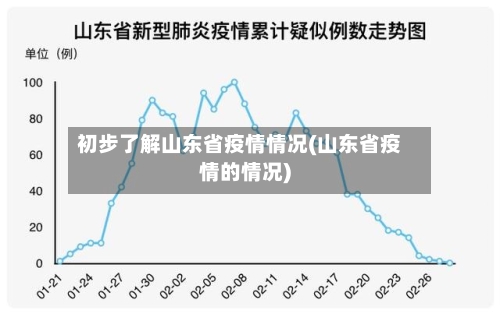 初步了解山东省疫情情况(山东省疫情的情况)-第2张图片