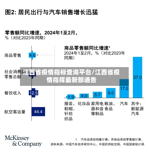 江西省疫情指标查询平台/江西省疫情指挥最新部通告-第1张图片